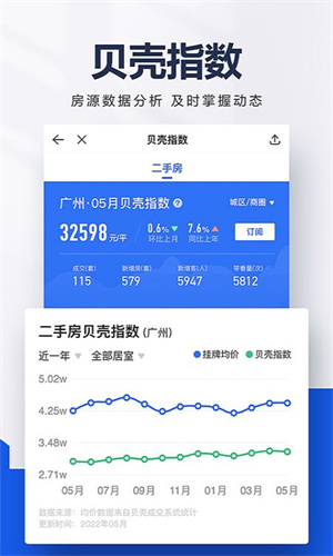 贝壳找房官方最新App截图3