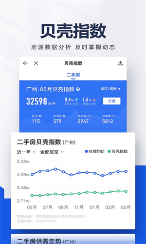 贝壳找房免费手机版本截图1