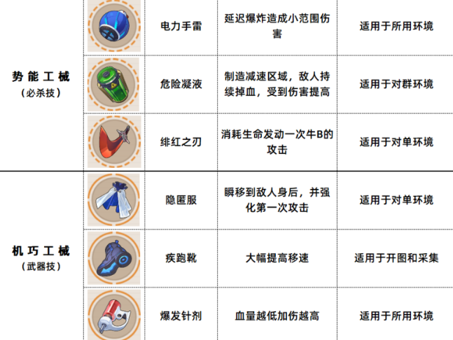 《崩坏3》数海寻馔三期菜谱攻略