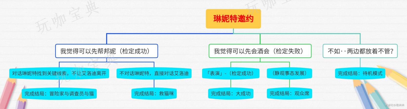 《原神》琳妮特邀约任务完成方法