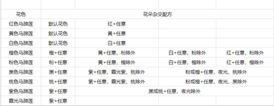 心动小镇马蹄莲杂交配方