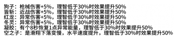 七日世界月之预兆异色异常怎么获得