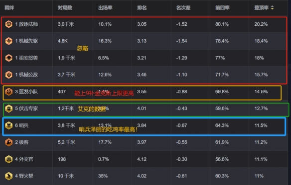 金铲铲之战狂暴到底泽丽阵容