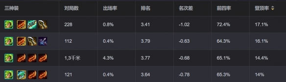 金铲铲之战狂暴到底泽丽阵容