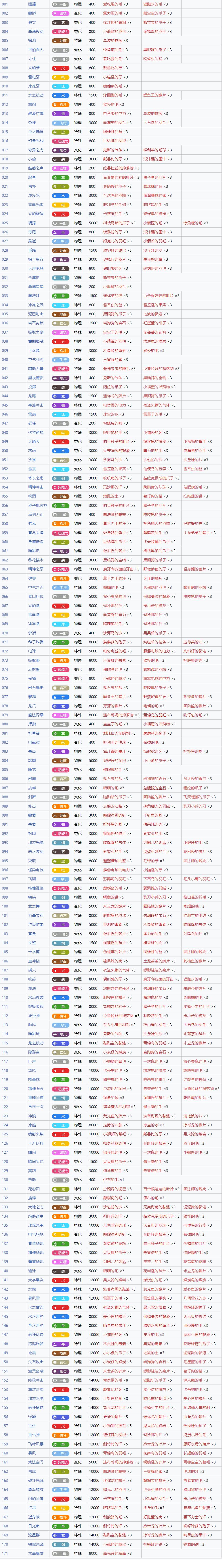 宝可梦朱紫招式学习器技能编号大全 全招式学习器技能名称编号表