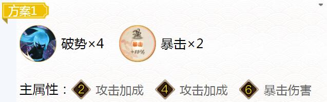2023阴阳师大岳丸御魂怎么搭配