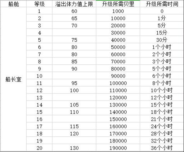 航海王热血航线船长室作用介绍