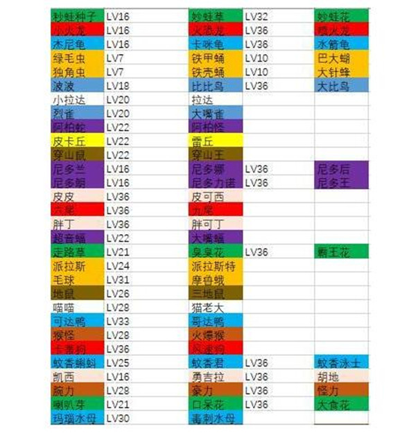 宝可梦大探险进化表一览