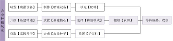 妄想山海驳杂木之精华怎么获取