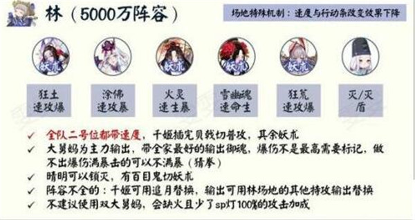 阴阳师青森之秘林阵容搭配推荐