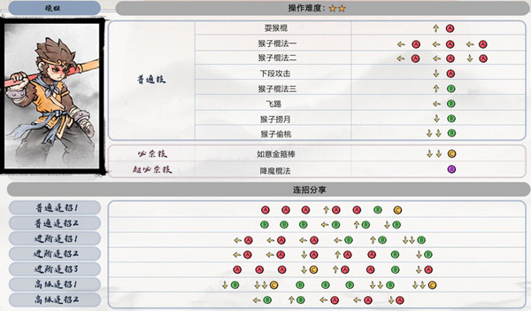 墨斗孙悟空连招介绍