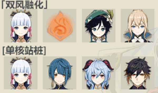 原神神里绫华阵容搭配攻略