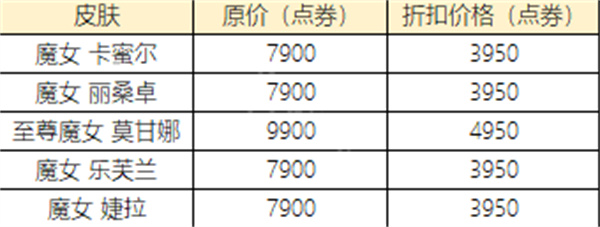 英雄联盟永久皮肤解锁奖励一览