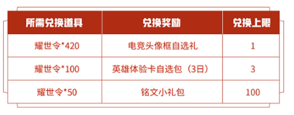 王者荣耀8月17日每日一题答案