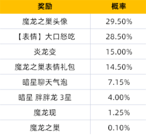 金铲铲之战传说竞技场魔龙之巢怎么获取