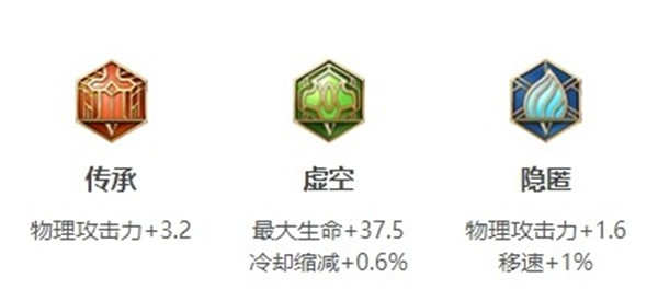 王者荣耀s24赛季典韦出装一览