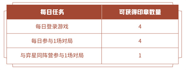 王者荣耀黑白落定任务怎么完成