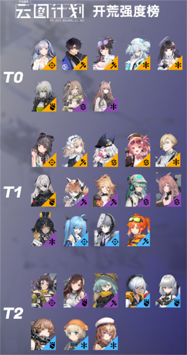 少女前线云图计划角色强度排名一览