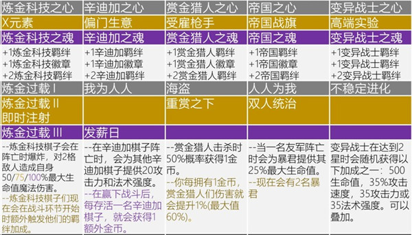 s6海克斯强化图图片