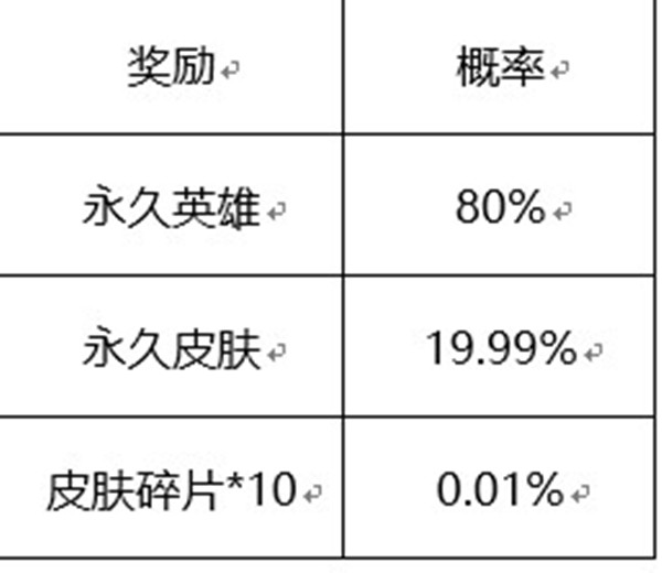 王者荣耀六周年惊喜宝箱皮肤概率一览