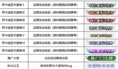 邂逅在迷宫2022称号获得方法一览