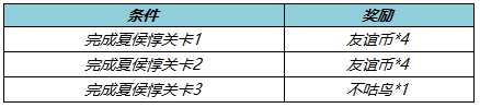 王者荣耀友谊币获得攻略