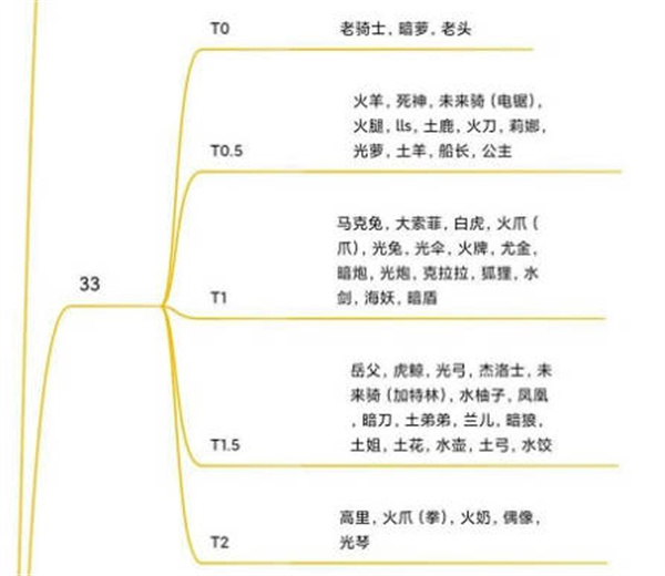 坎公骑冠剑2022最新角色强度排行榜全一览