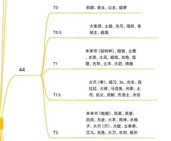 坎公骑冠剑2022最新角色强度排行榜全一览