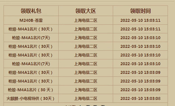 穿越火线平台2022最新福利兑换码一览