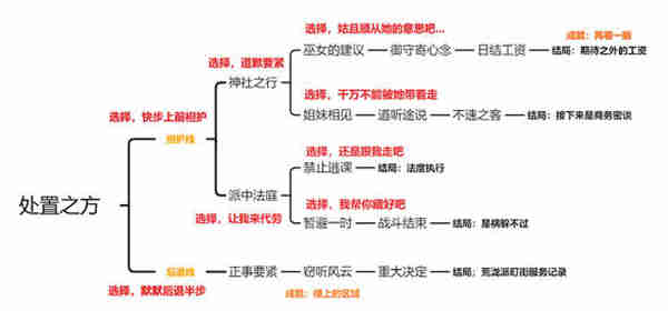 原神久岐忍邀约任务最全完成步骤一览