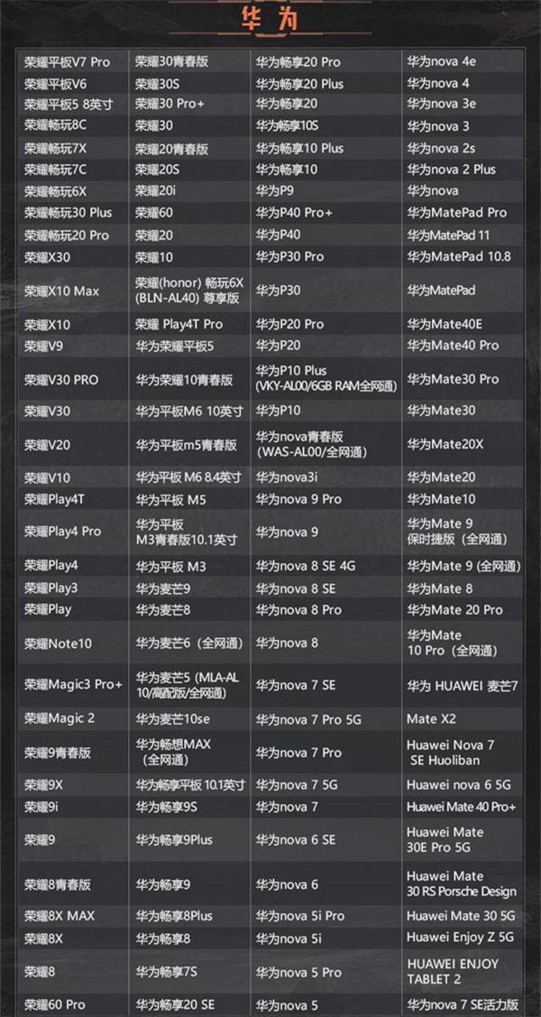 暗区突围手游全品牌适配机型一览 配置最低要求一览