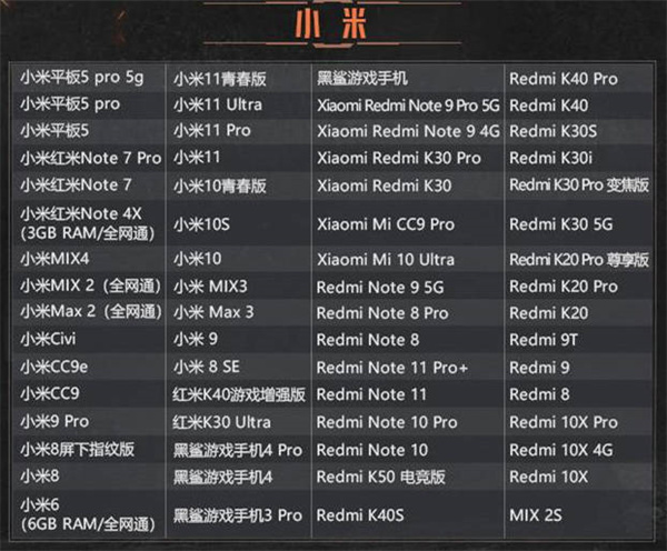 暗区突围手游全品牌适配机型一览 配置最低要求一览