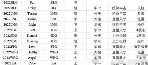 英雄联盟电竞经理选手招聘中心标签应该怎么选择