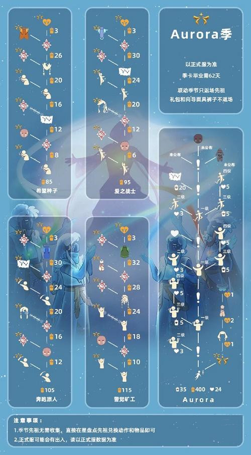 光遇欧若拉联动兑换图最新一览