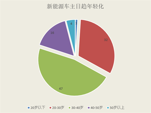 华丽升级!2023 ChinaJoy“智能出行展区”招商正式启动!