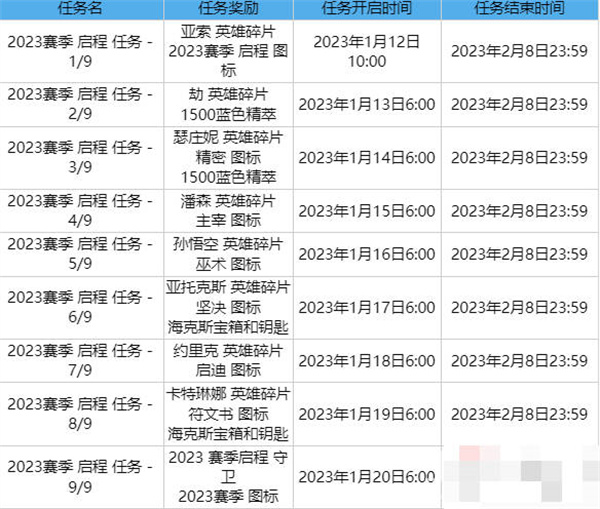 英雄联盟2023赛季启程任务全攻略