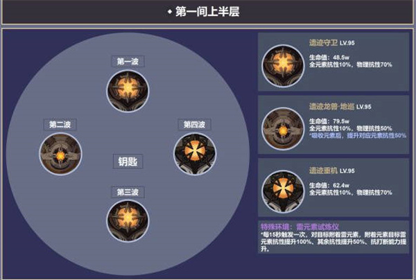 原神3.4深渊12层怪物一览