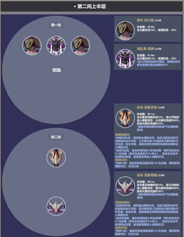 原神3.4深渊12层怪物一览