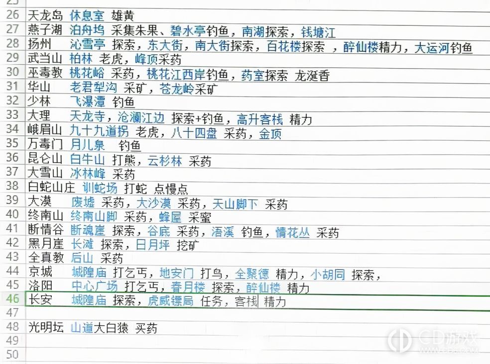 江湖奇缘每日必点采药和探索挖矿在什么地方-每日必点采药和探索挖矿位置详细介绍