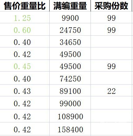 猫咪公寓2采购售卖玩法详细介绍-采购售卖攻略分享