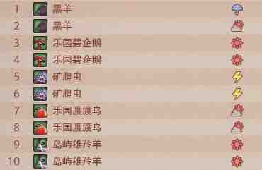 最终幻想14无人岛动物如何分配最好-无人岛动物分配推荐分享