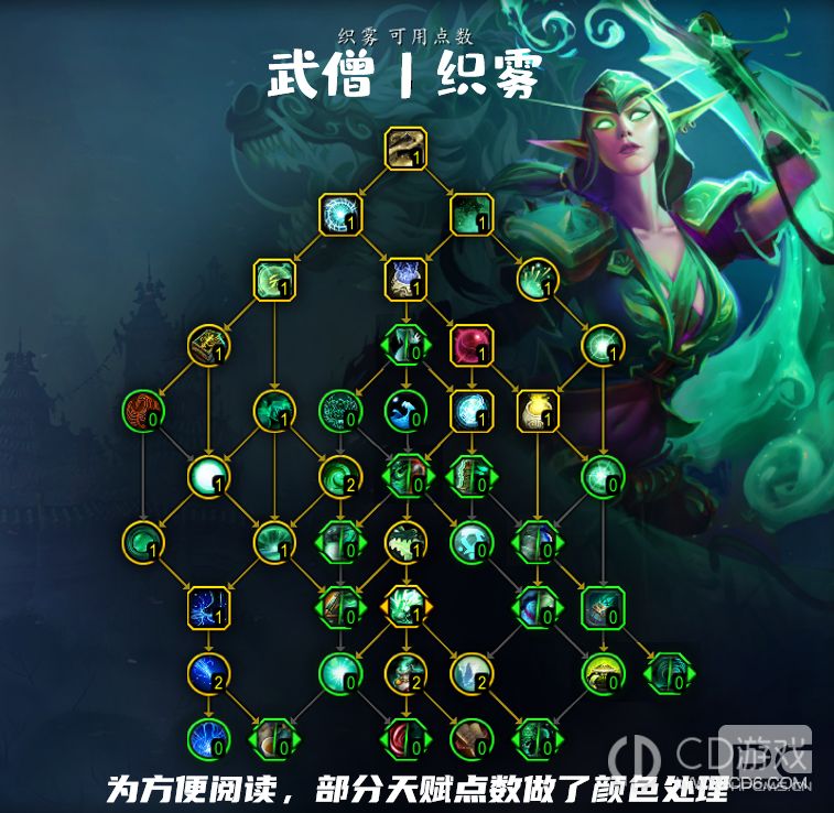 魔兽世界10.0织雾武僧天赋树介绍-10.0织雾武僧天赋树如何点