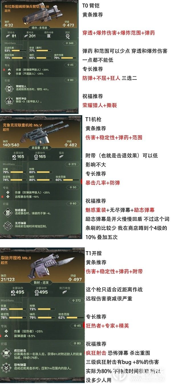 战锤40K暗潮欧格林实用配装介绍-欧格林实用配装分享
