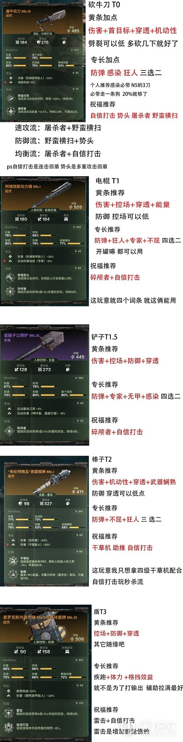 战锤40K暗潮欧格林实用配装介绍-欧格林实用配装分享