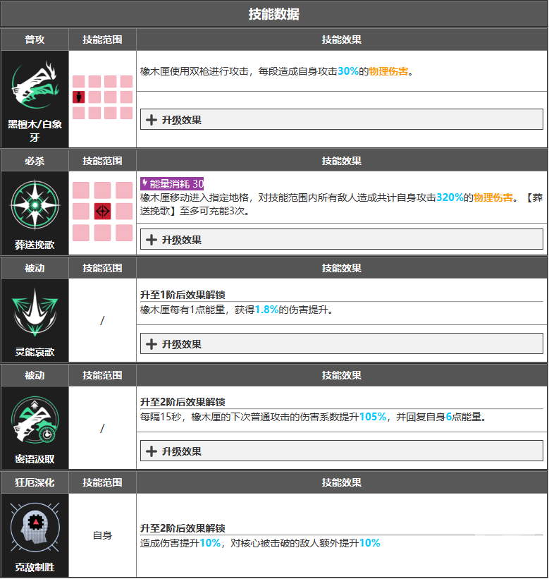 无期迷途橡木匣强度怎么样-橡木匣强度分享