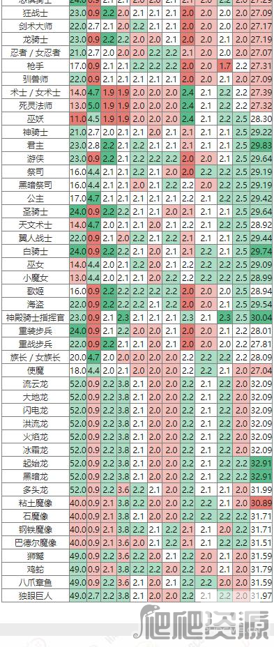 皇家骑士团重生全兵种成长率介绍-全兵种成长率攻略分享