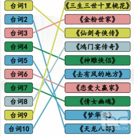 汉字找茬王神仙姐姐剧介绍-神仙姐姐剧攻略分享