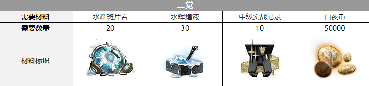 白夜极光希罗娜觉醒材料需要什么-希罗娜觉醒材料详细介绍