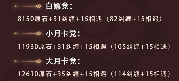 原神3.5版本有多少个原石-3.5原石数量汇总分享