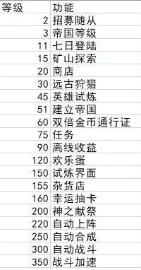 转生勇者建立帝国新手如何玩-转生勇者建立帝国新手攻略分享